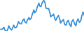 Konjunkturindikator: Beschäftigten / Statistische Systematik der Wirtschaftszweige in der Europäischen Gemeinschaft (NACE Rev. 2): Gewerbliche Wirtschaft insgesamt (ohne Finanz- und Versicherungsdienstleistungen) / Saisonbereinigung: Unbereinigte Daten (d.h. weder saisonbereinigte noch kalenderbereinigte Daten) / Maßeinheit: Index, 2010=100 / Geopolitische Meldeeinheit: Kroatien