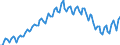 Konjunkturindikator: Beschäftigten / Statistische Systematik der Wirtschaftszweige in der Europäischen Gemeinschaft (NACE Rev. 2): Gewerbliche Wirtschaft insgesamt (ohne Finanz- und Versicherungsdienstleistungen) / Saisonbereinigung: Unbereinigte Daten (d.h. weder saisonbereinigte noch kalenderbereinigte Daten) / Maßeinheit: Index, 2010=100 / Geopolitische Meldeeinheit: Zypern