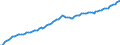 Konjunkturindikator: Beschäftigten / Statistische Systematik der Wirtschaftszweige in der Europäischen Gemeinschaft (NACE Rev. 2): Gewerbliche Wirtschaft insgesamt (ohne Finanz- und Versicherungsdienstleistungen) / Saisonbereinigung: Unbereinigte Daten (d.h. weder saisonbereinigte noch kalenderbereinigte Daten) / Maßeinheit: Index, 2010=100 / Geopolitische Meldeeinheit: Luxemburg