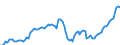 Konjunkturindikator: Beschäftigten / Statistische Systematik der Wirtschaftszweige in der Europäischen Gemeinschaft (NACE Rev. 2): Gewerbliche Wirtschaft insgesamt (ohne Finanz- und Versicherungsdienstleistungen) / Saisonbereinigung: Unbereinigte Daten (d.h. weder saisonbereinigte noch kalenderbereinigte Daten) / Maßeinheit: Index, 2010=100 / Geopolitische Meldeeinheit: Ungarn