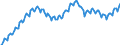Konjunkturindikator: Beschäftigten / Statistische Systematik der Wirtschaftszweige in der Europäischen Gemeinschaft (NACE Rev. 2): Gewerbliche Wirtschaft insgesamt (ohne Finanz- und Versicherungsdienstleistungen) / Saisonbereinigung: Unbereinigte Daten (d.h. weder saisonbereinigte noch kalenderbereinigte Daten) / Maßeinheit: Index, 2010=100 / Geopolitische Meldeeinheit: Niederlande