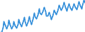 Konjunkturindikator: Beschäftigten / Statistische Systematik der Wirtschaftszweige in der Europäischen Gemeinschaft (NACE Rev. 2): Gewerbliche Wirtschaft insgesamt (ohne Finanz- und Versicherungsdienstleistungen) / Saisonbereinigung: Unbereinigte Daten (d.h. weder saisonbereinigte noch kalenderbereinigte Daten) / Maßeinheit: Index, 2010=100 / Geopolitische Meldeeinheit: Österreich