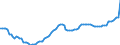 Konjunkturindikator: Beschäftigten / Statistische Systematik der Wirtschaftszweige in der Europäischen Gemeinschaft (NACE Rev. 2): Gewerbliche Wirtschaft insgesamt (ohne Finanz- und Versicherungsdienstleistungen) / Saisonbereinigung: Unbereinigte Daten (d.h. weder saisonbereinigte noch kalenderbereinigte Daten) / Maßeinheit: Index, 2010=100 / Geopolitische Meldeeinheit: Polen