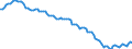 Konjunkturindikator: Beschäftigten / Statistische Systematik der Wirtschaftszweige in der Europäischen Gemeinschaft (NACE Rev. 2): Gewerbliche Wirtschaft insgesamt (ohne Finanz- und Versicherungsdienstleistungen) / Saisonbereinigung: Unbereinigte Daten (d.h. weder saisonbereinigte noch kalenderbereinigte Daten) / Maßeinheit: Index, 2010=100 / Geopolitische Meldeeinheit: Portugal
