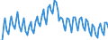 Konjunkturindikator: Beschäftigten / Statistische Systematik der Wirtschaftszweige in der Europäischen Gemeinschaft (NACE Rev. 2): Gewerbliche Wirtschaft insgesamt (ohne Finanz- und Versicherungsdienstleistungen) / Saisonbereinigung: Unbereinigte Daten (d.h. weder saisonbereinigte noch kalenderbereinigte Daten) / Maßeinheit: Index, 2010=100 / Geopolitische Meldeeinheit: Finnland