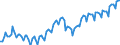 Konjunkturindikator: Beschäftigten / Statistische Systematik der Wirtschaftszweige in der Europäischen Gemeinschaft (NACE Rev. 2): Gewerbliche Wirtschaft insgesamt (ohne Finanz- und Versicherungsdienstleistungen) / Saisonbereinigung: Unbereinigte Daten (d.h. weder saisonbereinigte noch kalenderbereinigte Daten) / Maßeinheit: Index, 2010=100 / Geopolitische Meldeeinheit: Schweden