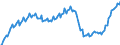 Konjunkturindikator: Beschäftigten / Statistische Systematik der Wirtschaftszweige in der Europäischen Gemeinschaft (NACE Rev. 2): Gewerbliche Wirtschaft insgesamt (ohne Finanz- und Versicherungsdienstleistungen) / Saisonbereinigung: Unbereinigte Daten (d.h. weder saisonbereinigte noch kalenderbereinigte Daten) / Maßeinheit: Index, 2010=100 / Geopolitische Meldeeinheit: United Kingdom