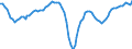 Konjunkturindikator: Beschäftigten / Statistische Systematik der Wirtschaftszweige in der Europäischen Gemeinschaft (NACE Rev. 2): Gewerbliche Wirtschaft insgesamt (ohne Finanz- und Versicherungsdienstleistungen) / Saisonbereinigung: Unbereinigte Daten (d.h. weder saisonbereinigte noch kalenderbereinigte Daten) / Maßeinheit: Veränderung in Prozent gegenüber dem Vorjahreszeitraum / Geopolitische Meldeeinheit: Europäische Union - 28 Länder (2013-2020)