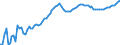 Konjunkturindikator: Beschäftigten / Statistische Systematik der Wirtschaftszweige in der Europäischen Gemeinschaft (NACE Rev. 2): Gewerbliche Wirtschaft insgesamt (ohne Finanz- und Versicherungsdienstleistungen) / Saisonbereinigung: Saison- und kalenderbereinigte Daten / Maßeinheit: Index, 2010=100 / Geopolitische Meldeeinheit: Belgien
