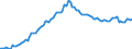 Konjunkturindikator: Beschäftigten / Statistische Systematik der Wirtschaftszweige in der Europäischen Gemeinschaft (NACE Rev. 2): Gewerbliche Wirtschaft insgesamt (ohne Finanz- und Versicherungsdienstleistungen) / Saisonbereinigung: Saison- und kalenderbereinigte Daten / Maßeinheit: Index, 2010=100 / Geopolitische Meldeeinheit: Bulgarien