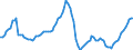 Konjunkturindikator: Beschäftigten / Statistische Systematik der Wirtschaftszweige in der Europäischen Gemeinschaft (NACE Rev. 2): Gewerbliche Wirtschaft insgesamt (ohne Finanz- und Versicherungsdienstleistungen) / Saisonbereinigung: Saison- und kalenderbereinigte Daten / Maßeinheit: Index, 2010=100 / Geopolitische Meldeeinheit: Tschechien
