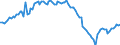 Konjunkturindikator: Beschäftigten / Statistische Systematik der Wirtschaftszweige in der Europäischen Gemeinschaft (NACE Rev. 2): Gewerbliche Wirtschaft insgesamt (ohne Finanz- und Versicherungsdienstleistungen) / Saisonbereinigung: Saison- und kalenderbereinigte Daten / Maßeinheit: Index, 2010=100 / Geopolitische Meldeeinheit: Griechenland