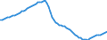 Konjunkturindikator: Beschäftigten / Statistische Systematik der Wirtschaftszweige in der Europäischen Gemeinschaft (NACE Rev. 2): Gewerbliche Wirtschaft insgesamt (ohne Finanz- und Versicherungsdienstleistungen) / Saisonbereinigung: Saison- und kalenderbereinigte Daten / Maßeinheit: Index, 2010=100 / Geopolitische Meldeeinheit: Spanien