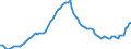 Konjunkturindikator: Beschäftigten / Statistische Systematik der Wirtschaftszweige in der Europäischen Gemeinschaft (NACE Rev. 2): Gewerbliche Wirtschaft insgesamt (ohne Finanz- und Versicherungsdienstleistungen) / Saisonbereinigung: Saison- und kalenderbereinigte Daten / Maßeinheit: Index, 2010=100 / Geopolitische Meldeeinheit: Kroatien