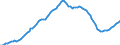 Konjunkturindikator: Beschäftigten / Statistische Systematik der Wirtschaftszweige in der Europäischen Gemeinschaft (NACE Rev. 2): Gewerbliche Wirtschaft insgesamt (ohne Finanz- und Versicherungsdienstleistungen) / Saisonbereinigung: Saison- und kalenderbereinigte Daten / Maßeinheit: Index, 2010=100 / Geopolitische Meldeeinheit: Zypern