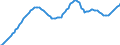 Konjunkturindikator: Beschäftigten / Statistische Systematik der Wirtschaftszweige in der Europäischen Gemeinschaft (NACE Rev. 2): Gewerbliche Wirtschaft insgesamt (ohne Finanz- und Versicherungsdienstleistungen) / Saisonbereinigung: Saison- und kalenderbereinigte Daten / Maßeinheit: Index, 2010=100 / Geopolitische Meldeeinheit: Niederlande