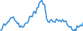 Konjunkturindikator: Beschäftigten / Statistische Systematik der Wirtschaftszweige in der Europäischen Gemeinschaft (NACE Rev. 2): Gewerbliche Wirtschaft insgesamt (ohne Finanz- und Versicherungsdienstleistungen) / Saisonbereinigung: Saison- und kalenderbereinigte Daten / Maßeinheit: Index, 2010=100 / Geopolitische Meldeeinheit: Finnland