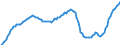 Konjunkturindikator: Beschäftigten / Statistische Systematik der Wirtschaftszweige in der Europäischen Gemeinschaft (NACE Rev. 2): Gewerbliche Wirtschaft insgesamt (ohne Finanz- und Versicherungsdienstleistungen) / Saisonbereinigung: Saison- und kalenderbereinigte Daten / Maßeinheit: Index, 2010=100 / Geopolitische Meldeeinheit: United Kingdom