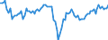 Konjunkturindikator: Beschäftigten / Statistische Systematik der Wirtschaftszweige in der Europäischen Gemeinschaft (NACE Rev. 2): Gewerbliche Wirtschaft insgesamt (ohne Finanz- und Versicherungsdienstleistungen) / Saisonbereinigung: Saison- und kalenderbereinigte Daten / Maßeinheit: Veränderung in Prozent gegenüber der Vorperiode / Geopolitische Meldeeinheit: Euroraum - 19 Länder (2015-2022)