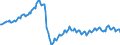 Konjunkturindikator: Beschäftigten / Statistische Systematik der Wirtschaftszweige in der Europäischen Gemeinschaft (NACE Rev. 2): Industrie und Baugewerbe (ohne Abwasser- und Abfallentsorgung und Beseitigung von Umweltverschmutzungen) / Saisonbereinigung: Unbereinigte Daten (d.h. weder saisonbereinigte noch kalenderbereinigte Daten) / Maßeinheit: Index, 2021=100 / Geopolitische Meldeeinheit: Lettland