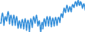 Konjunkturindikator: Beschäftigten / Statistische Systematik der Wirtschaftszweige in der Europäischen Gemeinschaft (NACE Rev. 2): Industrie und Baugewerbe (ohne Abwasser- und Abfallentsorgung und Beseitigung von Umweltverschmutzungen) / Saisonbereinigung: Unbereinigte Daten (d.h. weder saisonbereinigte noch kalenderbereinigte Daten) / Maßeinheit: Index, 2021=100 / Geopolitische Meldeeinheit: Österreich