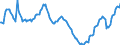 Konjunkturindikator: Beschäftigten / Statistische Systematik der Wirtschaftszweige in der Europäischen Gemeinschaft (NACE Rev. 2): Industrie und Baugewerbe (ohne Abwasser- und Abfallentsorgung und Beseitigung von Umweltverschmutzungen) / Saisonbereinigung: Unbereinigte Daten (d.h. weder saisonbereinigte noch kalenderbereinigte Daten) / Maßeinheit: Index, 2015=100 / Geopolitische Meldeeinheit: Belgien