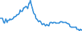 Konjunkturindikator: Beschäftigten / Statistische Systematik der Wirtschaftszweige in der Europäischen Gemeinschaft (NACE Rev. 2): Industrie und Baugewerbe (ohne Abwasser- und Abfallentsorgung und Beseitigung von Umweltverschmutzungen) / Saisonbereinigung: Unbereinigte Daten (d.h. weder saisonbereinigte noch kalenderbereinigte Daten) / Maßeinheit: Index, 2015=100 / Geopolitische Meldeeinheit: Bulgarien