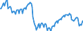 Konjunkturindikator: Beschäftigten / Statistische Systematik der Wirtschaftszweige in der Europäischen Gemeinschaft (NACE Rev. 2): Industrie und Baugewerbe (ohne Abwasser- und Abfallentsorgung und Beseitigung von Umweltverschmutzungen) / Saisonbereinigung: Unbereinigte Daten (d.h. weder saisonbereinigte noch kalenderbereinigte Daten) / Maßeinheit: Index, 2015=100 / Geopolitische Meldeeinheit: Tschechien