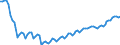 Konjunkturindikator: Beschäftigten / Statistische Systematik der Wirtschaftszweige in der Europäischen Gemeinschaft (NACE Rev. 2): Industrie und Baugewerbe (ohne Abwasser- und Abfallentsorgung und Beseitigung von Umweltverschmutzungen) / Saisonbereinigung: Unbereinigte Daten (d.h. weder saisonbereinigte noch kalenderbereinigte Daten) / Maßeinheit: Index, 2015=100 / Geopolitische Meldeeinheit: Dänemark