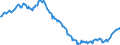 Konjunkturindikator: Beschäftigten / Statistische Systematik der Wirtschaftszweige in der Europäischen Gemeinschaft (NACE Rev. 2): Industrie und Baugewerbe (ohne Abwasser- und Abfallentsorgung und Beseitigung von Umweltverschmutzungen) / Saisonbereinigung: Unbereinigte Daten (d.h. weder saisonbereinigte noch kalenderbereinigte Daten) / Maßeinheit: Index, 2015=100 / Geopolitische Meldeeinheit: Italien