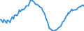Konjunkturindikator: Beschäftigten / Statistische Systematik der Wirtschaftszweige in der Europäischen Gemeinschaft (NACE Rev. 2): Industrie und Baugewerbe (ohne Abwasser- und Abfallentsorgung und Beseitigung von Umweltverschmutzungen) / Saisonbereinigung: Unbereinigte Daten (d.h. weder saisonbereinigte noch kalenderbereinigte Daten) / Maßeinheit: Index, 2015=100 / Geopolitische Meldeeinheit: Zypern