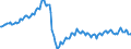 Konjunkturindikator: Beschäftigten / Statistische Systematik der Wirtschaftszweige in der Europäischen Gemeinschaft (NACE Rev. 2): Industrie und Baugewerbe (ohne Abwasser- und Abfallentsorgung und Beseitigung von Umweltverschmutzungen) / Saisonbereinigung: Unbereinigte Daten (d.h. weder saisonbereinigte noch kalenderbereinigte Daten) / Maßeinheit: Index, 2015=100 / Geopolitische Meldeeinheit: Lettland