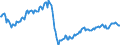 Konjunkturindikator: Beschäftigten / Statistische Systematik der Wirtschaftszweige in der Europäischen Gemeinschaft (NACE Rev. 2): Industrie und Baugewerbe (ohne Abwasser- und Abfallentsorgung und Beseitigung von Umweltverschmutzungen) / Saisonbereinigung: Unbereinigte Daten (d.h. weder saisonbereinigte noch kalenderbereinigte Daten) / Maßeinheit: Index, 2015=100 / Geopolitische Meldeeinheit: Litauen