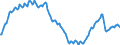 Konjunkturindikator: Beschäftigten / Statistische Systematik der Wirtschaftszweige in der Europäischen Gemeinschaft (NACE Rev. 2): Industrie und Baugewerbe (ohne Abwasser- und Abfallentsorgung und Beseitigung von Umweltverschmutzungen) / Saisonbereinigung: Unbereinigte Daten (d.h. weder saisonbereinigte noch kalenderbereinigte Daten) / Maßeinheit: Index, 2015=100 / Geopolitische Meldeeinheit: Luxemburg