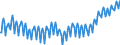 Konjunkturindikator: Beschäftigten / Statistische Systematik der Wirtschaftszweige in der Europäischen Gemeinschaft (NACE Rev. 2): Industrie und Baugewerbe (ohne Abwasser- und Abfallentsorgung und Beseitigung von Umweltverschmutzungen) / Saisonbereinigung: Unbereinigte Daten (d.h. weder saisonbereinigte noch kalenderbereinigte Daten) / Maßeinheit: Index, 2015=100 / Geopolitische Meldeeinheit: Österreich