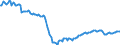 Konjunkturindikator: Beschäftigten / Statistische Systematik der Wirtschaftszweige in der Europäischen Gemeinschaft (NACE Rev. 2): Industrie und Baugewerbe (ohne Abwasser- und Abfallentsorgung und Beseitigung von Umweltverschmutzungen) / Saisonbereinigung: Unbereinigte Daten (d.h. weder saisonbereinigte noch kalenderbereinigte Daten) / Maßeinheit: Index, 2015=100 / Geopolitische Meldeeinheit: Rumänien