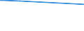 Konjunkturindikator: Beschäftigten / Statistische Systematik der Wirtschaftszweige in der Europäischen Gemeinschaft (NACE Rev. 2): Industrie und Baugewerbe (ohne Abwasser- und Abfallentsorgung und Beseitigung von Umweltverschmutzungen) / Saisonbereinigung: Unbereinigte Daten (d.h. weder saisonbereinigte noch kalenderbereinigte Daten) / Maßeinheit: Index, 2015=100 / Geopolitische Meldeeinheit: Finnland