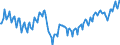 Konjunkturindikator: Beschäftigten / Statistische Systematik der Wirtschaftszweige in der Europäischen Gemeinschaft (NACE Rev. 2): Industrie und Baugewerbe (ohne Abwasser- und Abfallentsorgung und Beseitigung von Umweltverschmutzungen) / Saisonbereinigung: Unbereinigte Daten (d.h. weder saisonbereinigte noch kalenderbereinigte Daten) / Maßeinheit: Index, 2015=100 / Geopolitische Meldeeinheit: Schweden