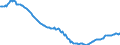 Konjunkturindikator: Beschäftigten / Statistische Systematik der Wirtschaftszweige in der Europäischen Gemeinschaft (NACE Rev. 2): Industrie und Baugewerbe (ohne Abwasser- und Abfallentsorgung und Beseitigung von Umweltverschmutzungen) / Saisonbereinigung: Unbereinigte Daten (d.h. weder saisonbereinigte noch kalenderbereinigte Daten) / Maßeinheit: Index, 2015=100 / Geopolitische Meldeeinheit: United Kingdom