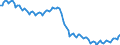 Konjunkturindikator: Beschäftigten / Statistische Systematik der Wirtschaftszweige in der Europäischen Gemeinschaft (NACE Rev. 2): Industrie und Baugewerbe (ohne Abwasser- und Abfallentsorgung und Beseitigung von Umweltverschmutzungen) / Saisonbereinigung: Unbereinigte Daten (d.h. weder saisonbereinigte noch kalenderbereinigte Daten) / Maßeinheit: Index, 2010=100 / Geopolitische Meldeeinheit: Europäische Union - 28 Länder (2013-2020)