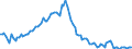 Konjunkturindikator: Beschäftigten / Statistische Systematik der Wirtschaftszweige in der Europäischen Gemeinschaft (NACE Rev. 2): Industrie und Baugewerbe (ohne Abwasser- und Abfallentsorgung und Beseitigung von Umweltverschmutzungen) / Saisonbereinigung: Unbereinigte Daten (d.h. weder saisonbereinigte noch kalenderbereinigte Daten) / Maßeinheit: Index, 2010=100 / Geopolitische Meldeeinheit: Bulgarien
