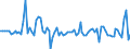 Business trend indicator: Import prices / Statistical Classification of Products by Activity (CPA 2.1): Mining and quarrying; manufactured products; electricity, gas, steam and air conditioning; natural water; water treatment and supply services / Seasonal adjustment: Unadjusted data (i.e. neither seasonally adjusted nor calendar adjusted data) / Unit of measure: Percentage change compared to same period in previous year / Geopolitical entity (reporting): Germany