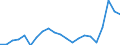 Business trend indicator: Import prices / Statistical Classification of Products by Activity (CPA 2.1): Mining and quarrying; manufactured products; electricity, gas, steam and air conditioning; natural water; water treatment and supply services (except food beverages and tobacco) / Seasonal adjustment: Unadjusted data (i.e. neither seasonally adjusted nor calendar adjusted data) / Unit of measure: Index, 2021=100 / Geopolitical entity (reporting): Germany