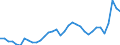 Konjunkturindikator: Einfuhrpreis / Statistische Güterklassifikation in Verbindung mit den Wirtschaftszweigen (CPA 2.1): Bergbauerzeugnisse; Steine und Erden; Hergestellte Waren; Energie und Dienstleistungen der Energieversorgung; Wasser; Dienstleistungen der Wasserversorgung sowie des Wasserhandels durch Rohrleitungen (ohne Nahrungs- und Genussmittel, Getränke und Tabakwaren) / Saisonbereinigung: Unbereinigte Daten (d.h. weder saisonbereinigte noch kalenderbereinigte Daten) / Maßeinheit: Index, 2021=100 / Geopolitische Meldeeinheit: Finnland