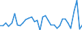 Konjunkturindikator: Einfuhrpreis / Statistische Güterklassifikation in Verbindung mit den Wirtschaftszweigen (CPA 2.1): Bergbauerzeugnisse; Steine und Erden; Hergestellte Waren; Energie und Dienstleistungen der Energieversorgung; Wasser; Dienstleistungen der Wasserversorgung sowie des Wasserhandels durch Rohrleitungen (ohne Nahrungs- und Genussmittel, Getränke und Tabakwaren) / Saisonbereinigung: Unbereinigte Daten (d.h. weder saisonbereinigte noch kalenderbereinigte Daten) / Maßeinheit: Veränderung in Prozent gegenüber dem Vorjahreszeitraum / Geopolitische Meldeeinheit: Finnland