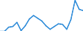 Konjunkturindikator: Einfuhrpreis / Statistische Güterklassifikation in Verbindung mit den Wirtschaftszweigen (CPA 2.1): Bergbauerzeugnisse; Steine und Erden; Hergestellte Waren; Energie und Dienstleistungen der Energieversorgung / Saisonbereinigung: Unbereinigte Daten (d.h. weder saisonbereinigte noch kalenderbereinigte Daten) / Maßeinheit: Index, 2021=100 / Geopolitische Meldeeinheit: Italien