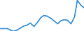 Konjunkturindikator: Einfuhrpreis / Statistische Güterklassifikation in Verbindung mit den Wirtschaftszweigen (CPA 2.1): Bergbauerzeugnisse; Steine und Erden; Hergestellte Waren; Energie und Dienstleistungen der Energieversorgung / Saisonbereinigung: Unbereinigte Daten (d.h. weder saisonbereinigte noch kalenderbereinigte Daten) / Maßeinheit: Index, 2021=100 / Geopolitische Meldeeinheit: Niederlande