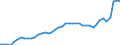 Konjunkturindikator: Einfuhrpreis / Statistische Güterklassifikation in Verbindung mit den Wirtschaftszweigen (CPA 2.1): Bergbauerzeugnisse; Steine und Erden; Hergestellte Waren; Energie und Dienstleistungen der Energieversorgung / Saisonbereinigung: Unbereinigte Daten (d.h. weder saisonbereinigte noch kalenderbereinigte Daten) / Maßeinheit: Index, 2021=100 / Geopolitische Meldeeinheit: Schweden