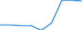 Konjunkturindikator: Einfuhrpreis / Statistische Güterklassifikation in Verbindung mit den Wirtschaftszweigen (CPA 2.1): Bergbauerzeugnisse; Steine und Erden; Hergestellte Waren; Energie und Dienstleistungen der Energieversorgung / Saisonbereinigung: Unbereinigte Daten (d.h. weder saisonbereinigte noch kalenderbereinigte Daten) / Maßeinheit: Index, 2021=100 / Geopolitische Meldeeinheit: Serbien