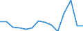 Konjunkturindikator: Einfuhrpreis / Statistische Güterklassifikation in Verbindung mit den Wirtschaftszweigen (CPA 2.1): Bergbauerzeugnisse; Steine und Erden; Hergestellte Waren; Energie und Dienstleistungen der Energieversorgung / Saisonbereinigung: Unbereinigte Daten (d.h. weder saisonbereinigte noch kalenderbereinigte Daten) / Maßeinheit: Veränderung in Prozent gegenüber dem Vorjahreszeitraum / Geopolitische Meldeeinheit: Estland